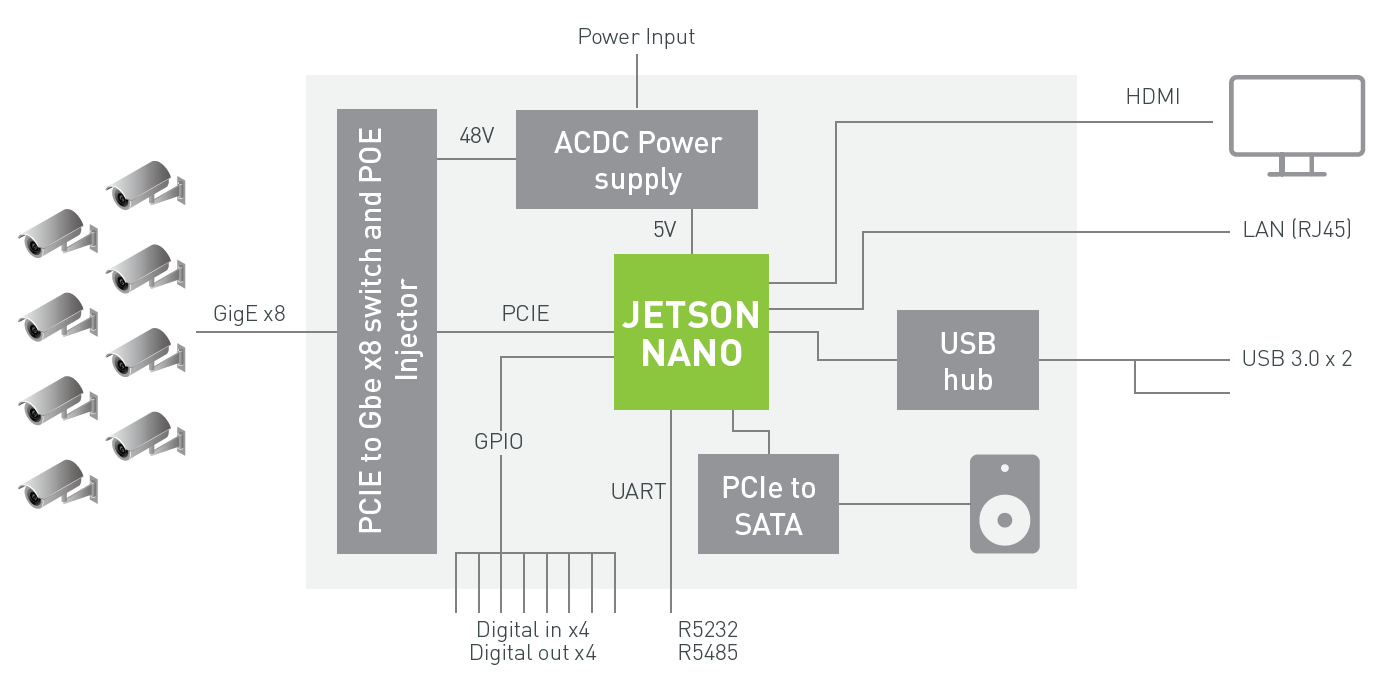 huong-d%E1%BA%ABn-cai-dat-thu-vien-opencv-tren-he-dieu-hanh-ubuntu-jetson-nano-10