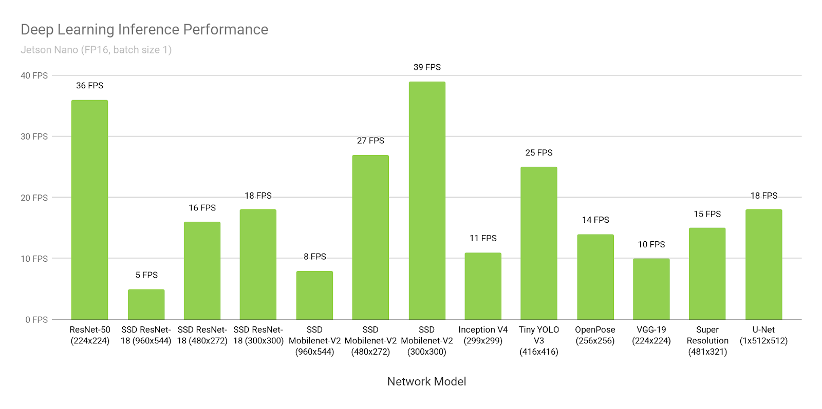 huong-d%E1%BA%ABn-cai-dat-thu-vien-opencv-tren-he-dieu-hanh-ubuntu-jetson-nano-8